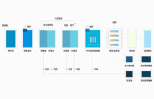 淺談午夜理论视频网站滲濾液處理工藝有哪些？