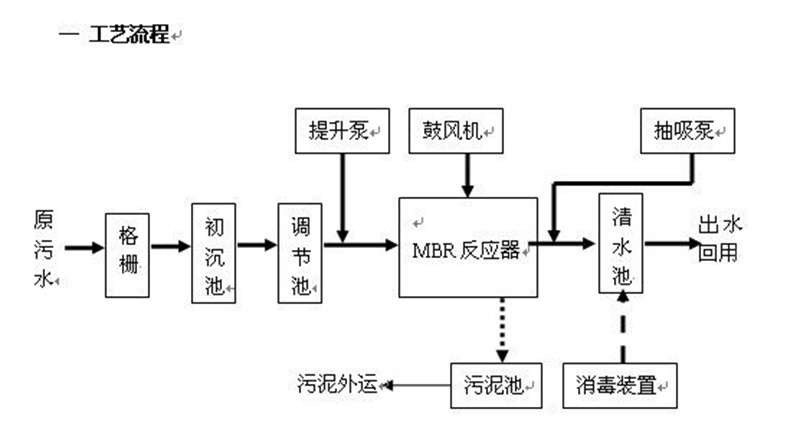 反滲透處理午夜理论视频网站滲濾液
